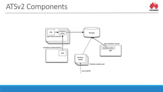 Application Timeline Server - Past, Present and Future | PPTX