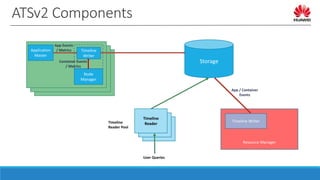 Application Timeline Server - Past, Present and Future | PPTX