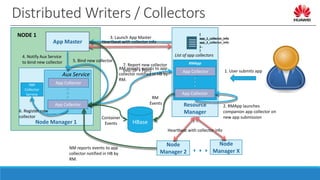 Application Timeline Server - Past, Present and Future | PPTX