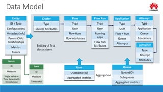 Application Timeline Server - Past, Present and Future | PPTX