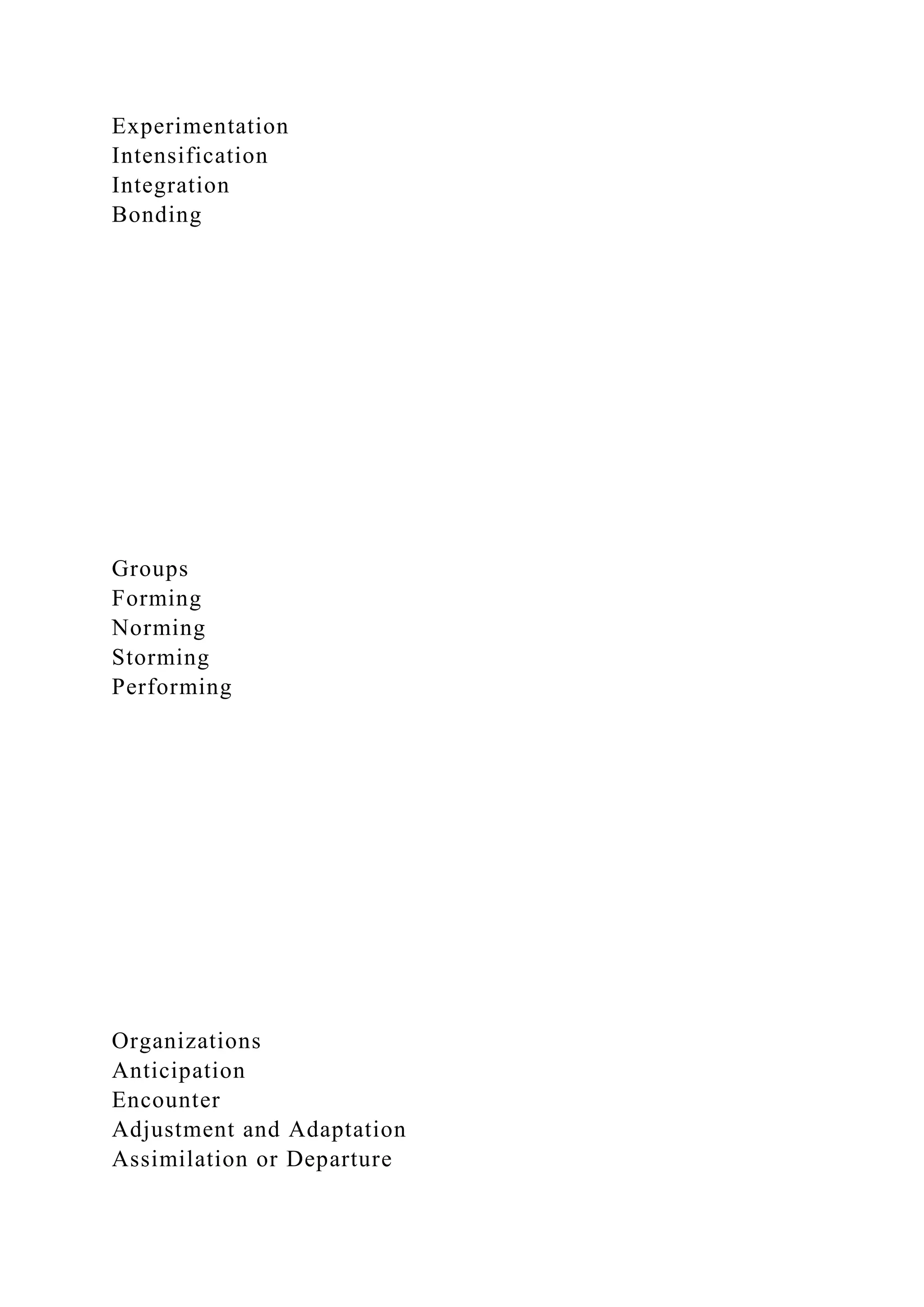 Experimentation
Intensification
Integration
Bonding
Groups
Forming
Norming
Storming
Performing
Organizations
Anticipation
Encounter
Adjustment and Adaptation
Assimilation or Departure
 