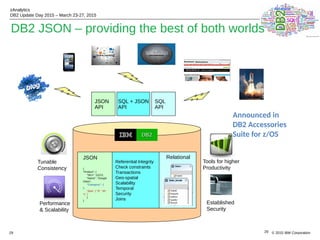© 2015 IBM Corporation
zAnalytics
DB2 Update Day 2015 – March 23-27, 2015
29
DB2 JSON – providing the best of both worlds
29
JSON
API
SQL
API
SQL + JSON
API
JSON
{
“Product”: {
“SKU”: 11213,
“Name”: “Google
Glass”,
“Category”: {
},
“Size”: [ “S”, “M”,
“L” ]
}
}
Relational
Referential Integrity
Check constraints
Transactions
Geo-spatial
Scalability
Temporal
Security
Joins
Tunable
Consistency
Performance
& Scalability
Tools for higher
Productivity
Established
Security
Announced in
DB2 Accessories
Suite for z/OS
 