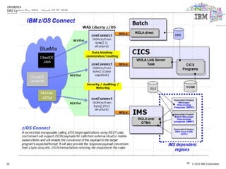 © 2015 IBM Corporation
zAnalytics
DB2 Update Day 2015 – March 23-27, 2015
36 36
 