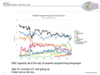 © 2015 IBM Corporation
zAnalytics
DB2 Update Day 2015 – March 23-27, 2015
4
DB2 supports all of the top 10 popular programming languages
SQL PL curently #17 and going up
Cobol not on the list...
 