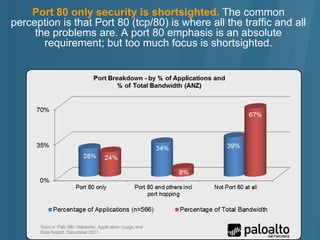 Palo Alto Networks Application Usage and Risk Report - Key Findings for ANZ