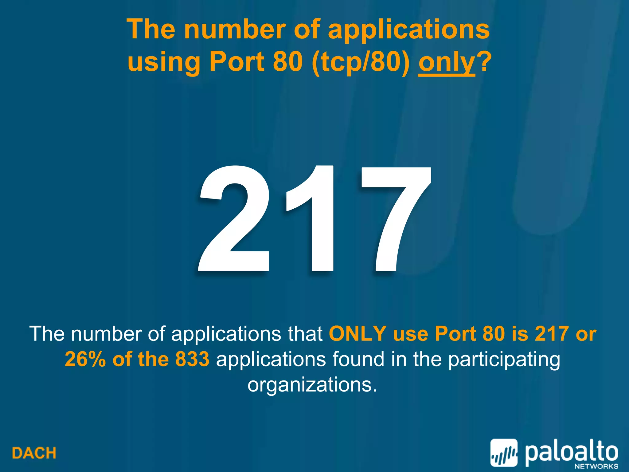 The number of applications
         using Port 80 (tcp/80) only?




The number of applications that ONLY use Port 80 is 217 or
   26% of the 833 applications found in the participating
                       organizations.
 