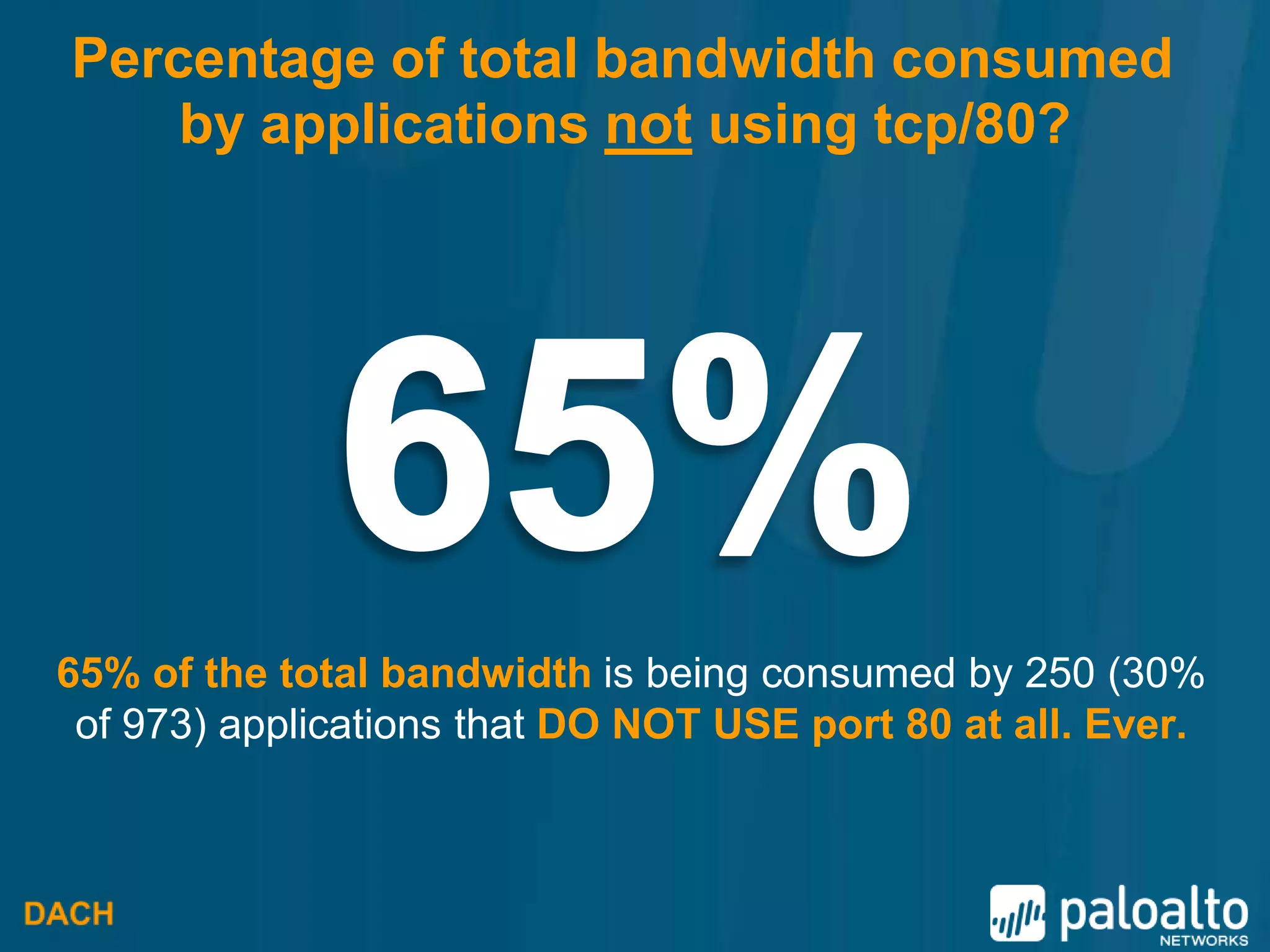 Percentage of total bandwidth consumed
    by applications not using tcp/80?




65% of the total bandwidth is being consumed by 250 (30%
 of 973) applications that DO NOT USE port 80 at all. Ever.
 