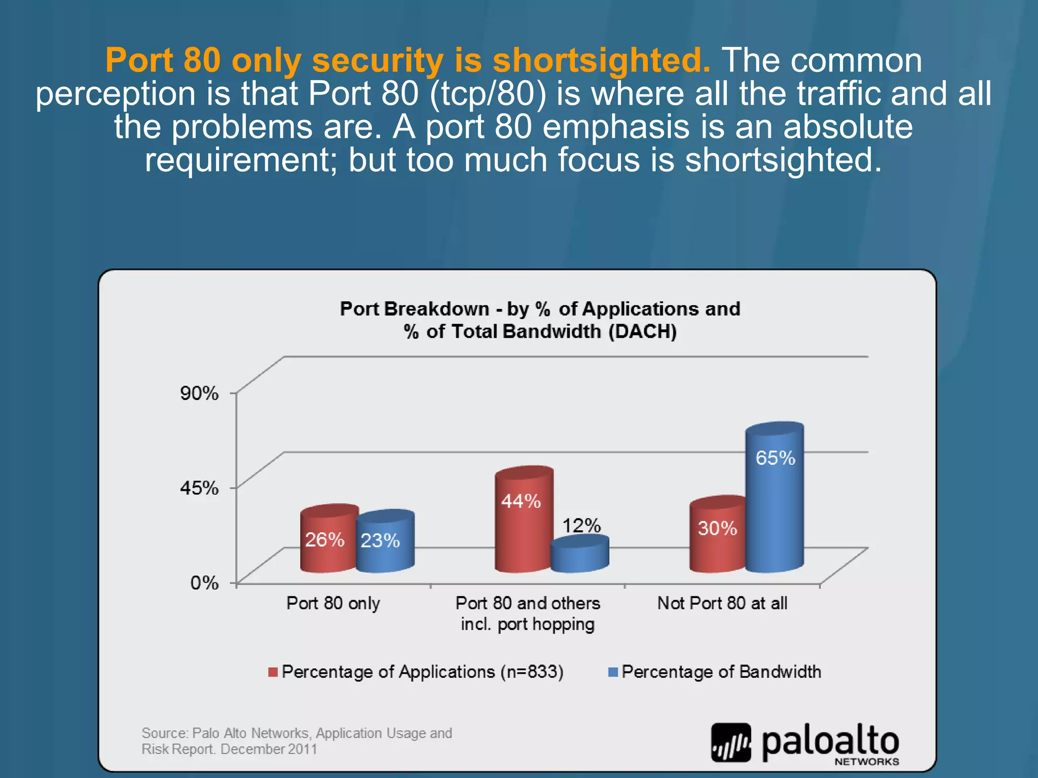 Port 80 only security is shortsighted. The common
perception is that Port 80 (tcp/80) is where all the traffic and all
     the problems are. A port 80 emphasis is an absolute
       requirement; but too much focus is shortsighted.
 