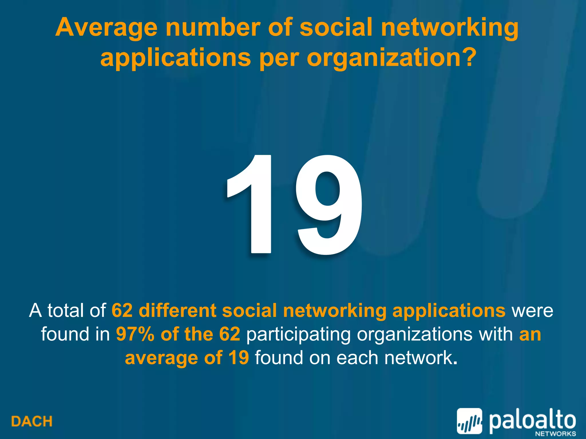 Average number of social networking
     applications per organization?




A total of 62 different social networking applications were
 found in 97% of the 62 participating organizations with an
            average of 19 found on each network.
 