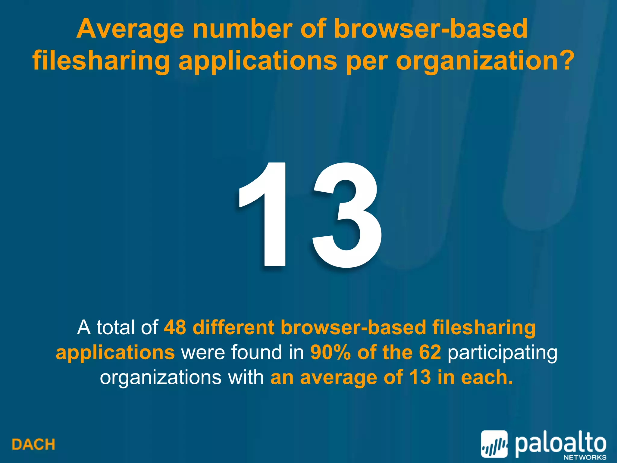 Average number of browser-based
filesharing applications per organization?




   A total of 48 different browser-based filesharing
 applications were found in 90% of the 62 participating
      organizations with an average of 13 in each.
 