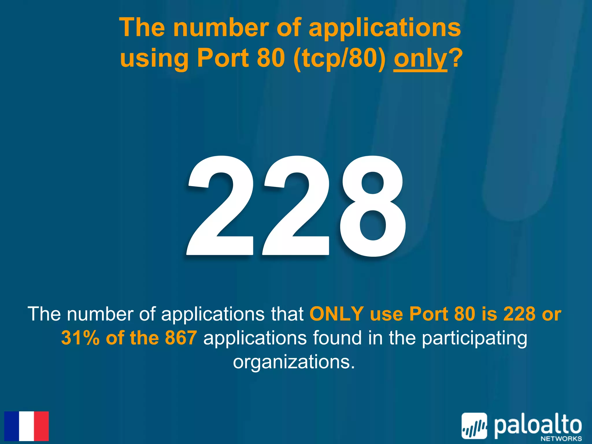 The number of applications
         using Port 80 (tcp/80) only?




The number of applications that ONLY use Port 80 is 228 or
   31% of the 867 applications found in the participating
                       organizations.
 