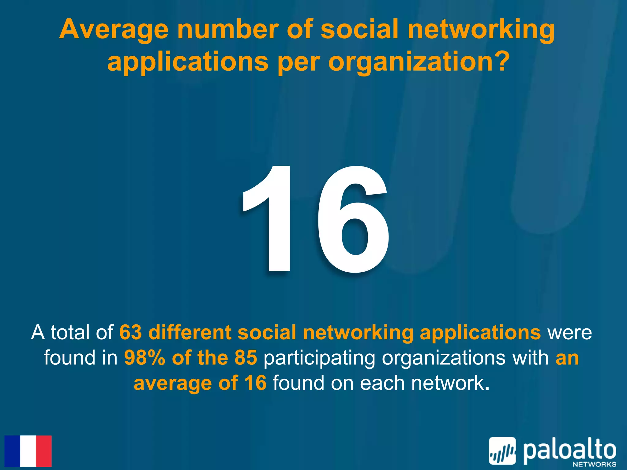 Average number of social networking
     applications per organization?




A total of 63 different social networking applications were
 found in 98% of the 85 participating organizations with an
            average of 16 found on each network.
 