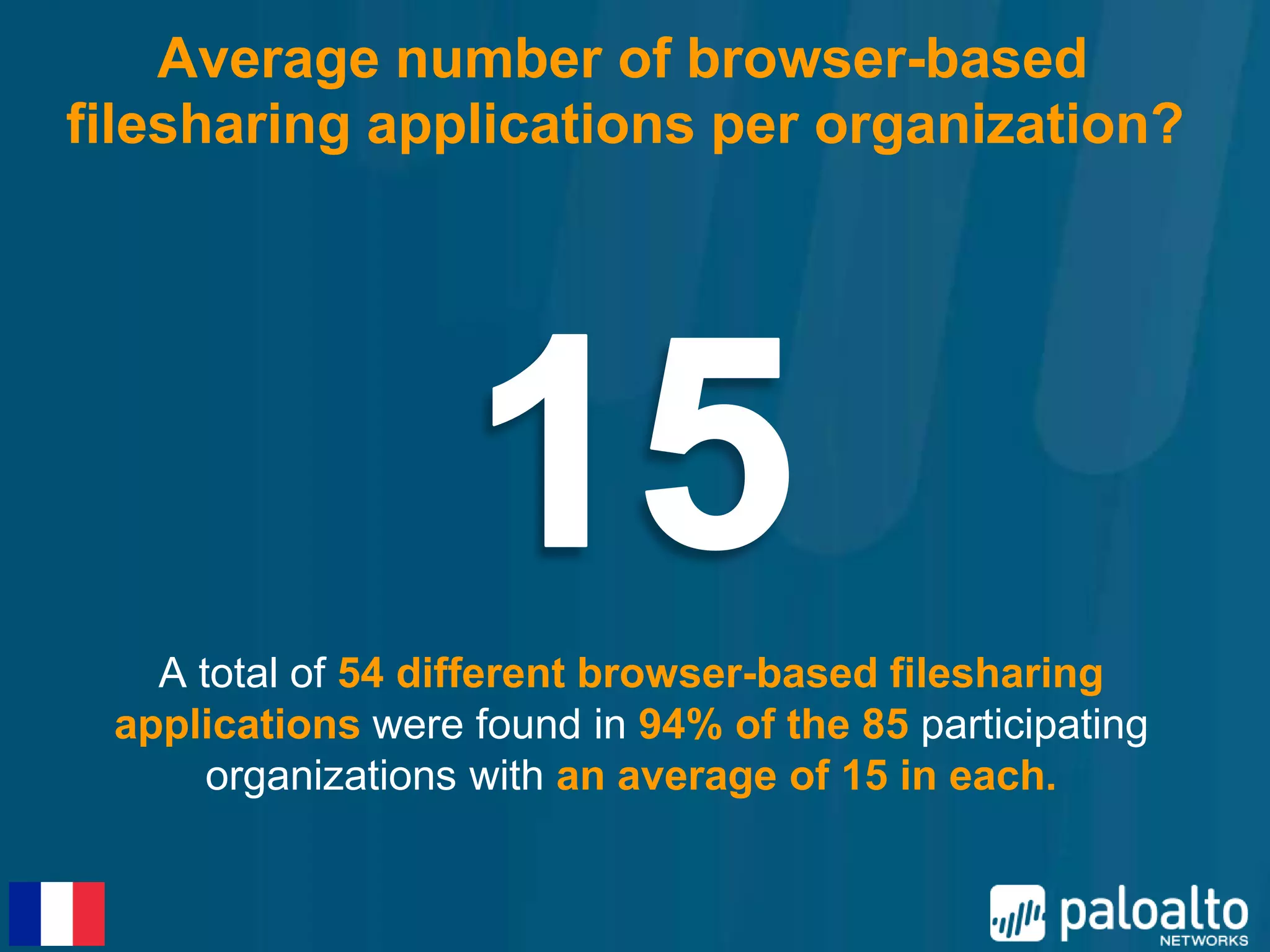 Average number of browser-based
filesharing applications per organization?




   A total of 54 different browser-based filesharing
 applications were found in 94% of the 85 participating
      organizations with an average of 15 in each.
 