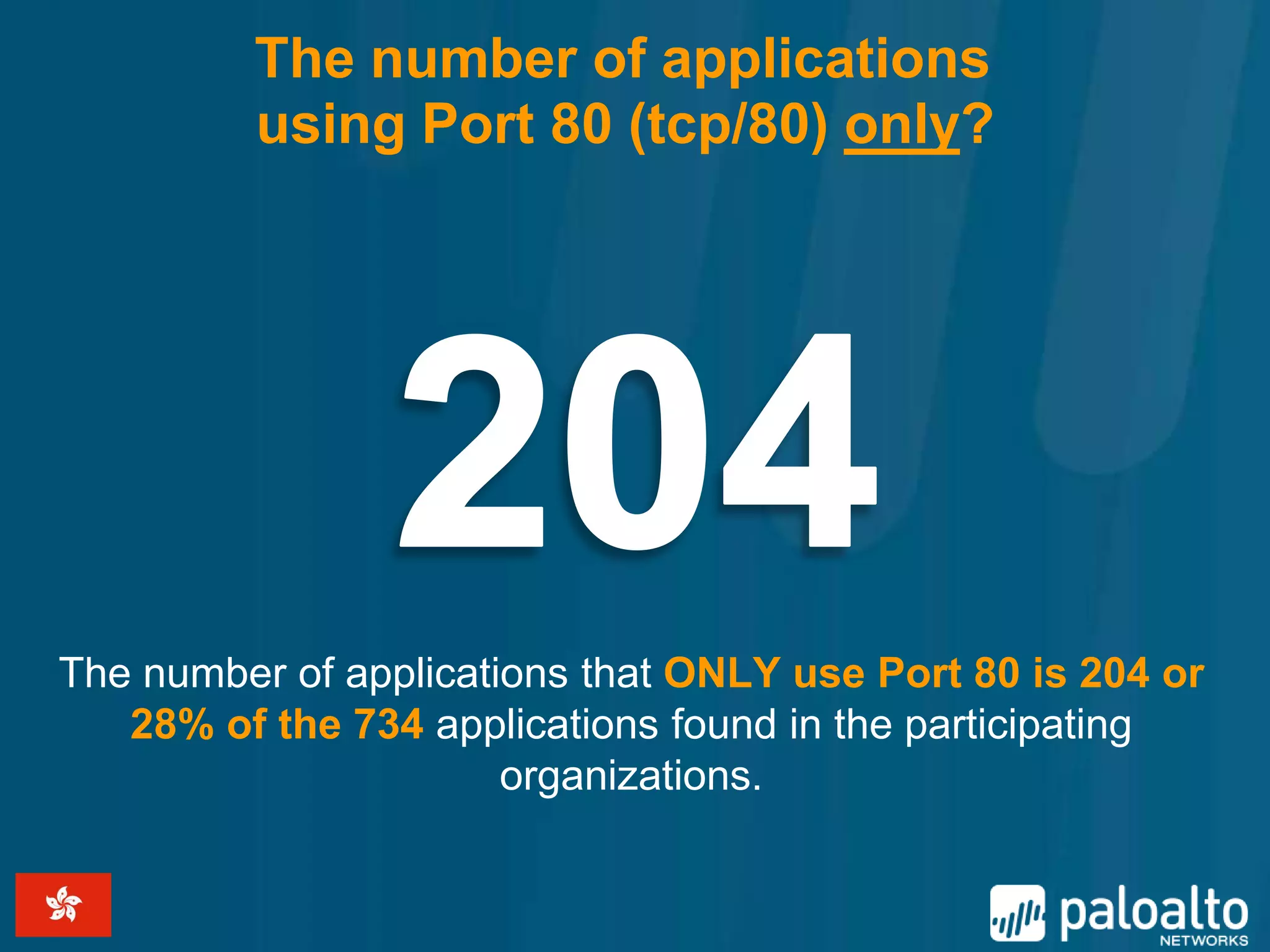 The number of applications
         using Port 80 (tcp/80) only?




The number of applications that ONLY use Port 80 is 204 or
   28% of the 734 applications found in the participating
                       organizations.
 