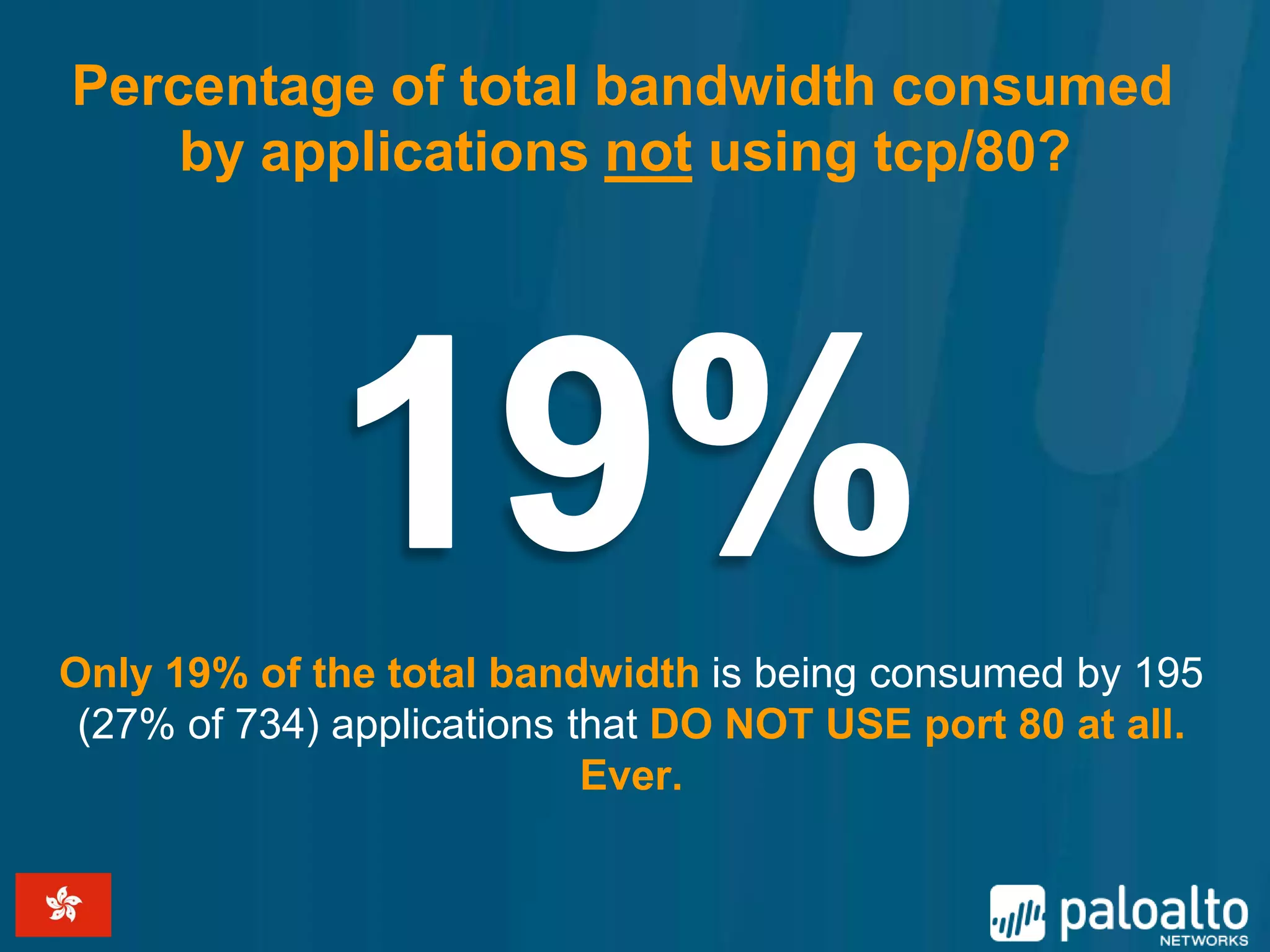 Percentage of total bandwidth consumed
    by applications not using tcp/80?




Only 19% of the total bandwidth is being consumed by 195
 (27% of 734) applications that DO NOT USE port 80 at all.
                            Ever.
 