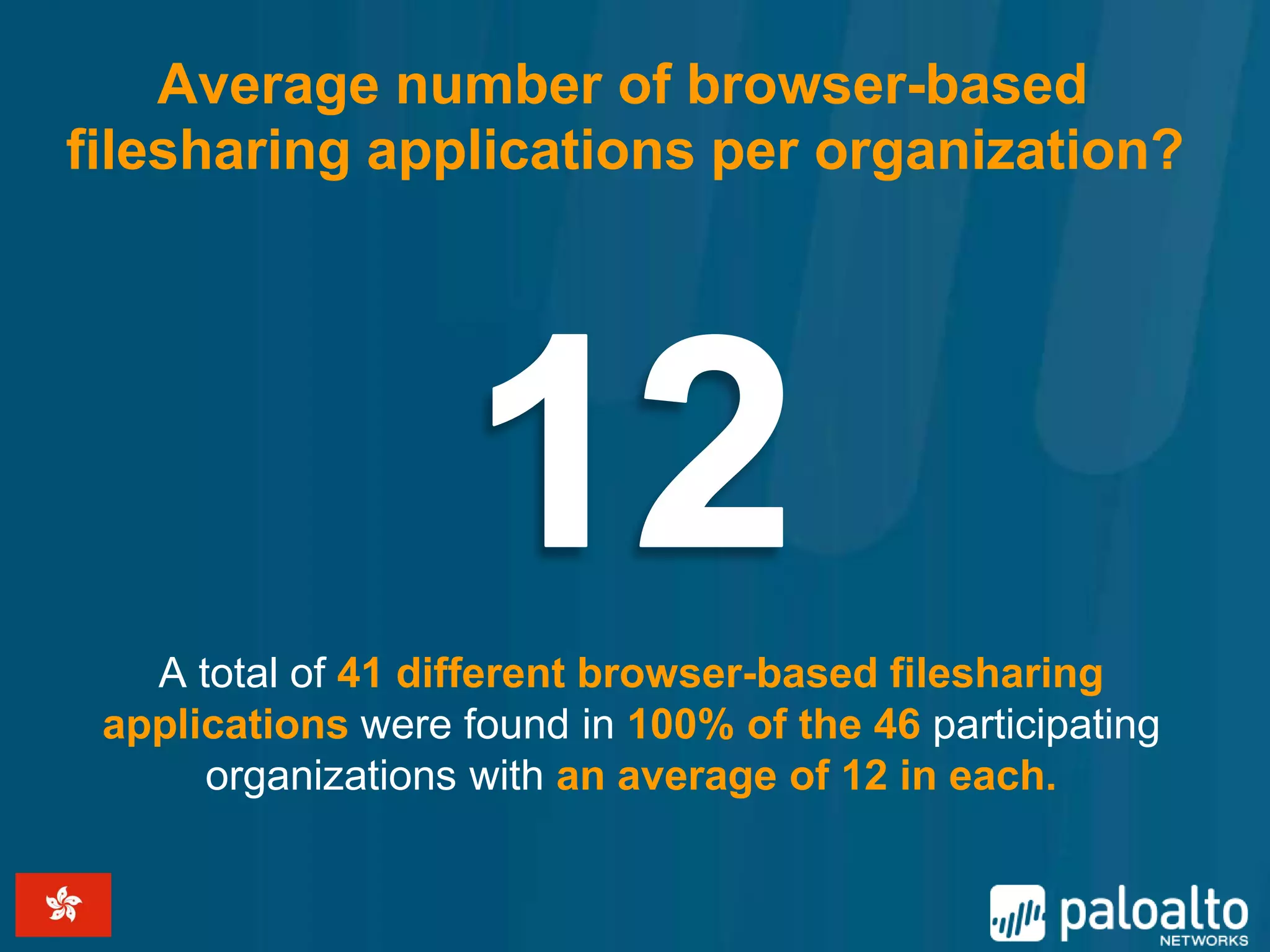 Average number of browser-based
filesharing applications per organization?




   A total of 41 different browser-based filesharing
 applications were found in 100% of the 46 participating
      organizations with an average of 12 in each.
 