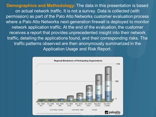 Palo Alto Networks Application Usage and Risk Report - Key Findings for Korea