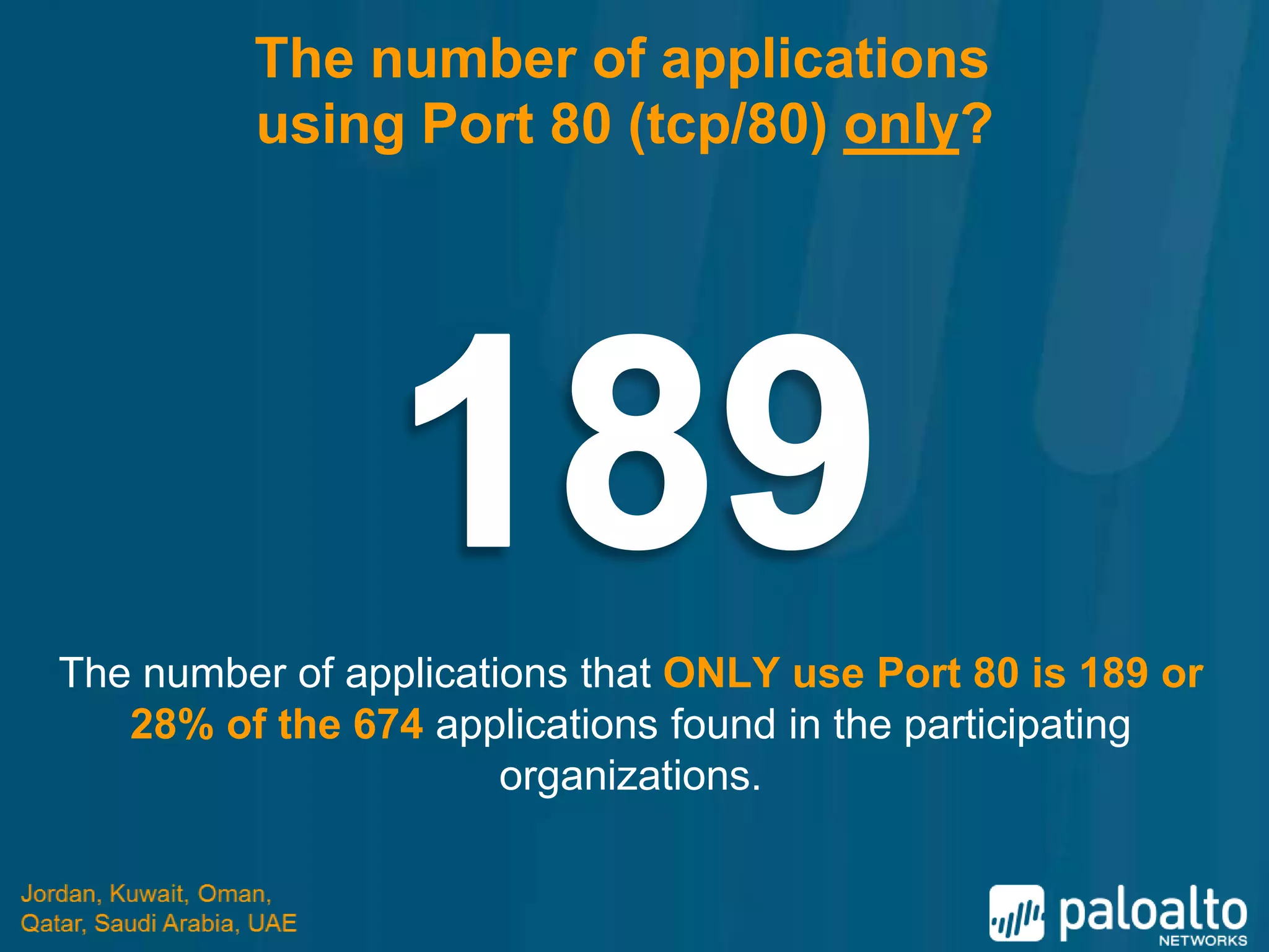 The number of applications
         using Port 80 (tcp/80) only?




The number of applications that ONLY use Port 80 is 189 or
   28% of the 674 applications found in the participating
                       organizations.
 