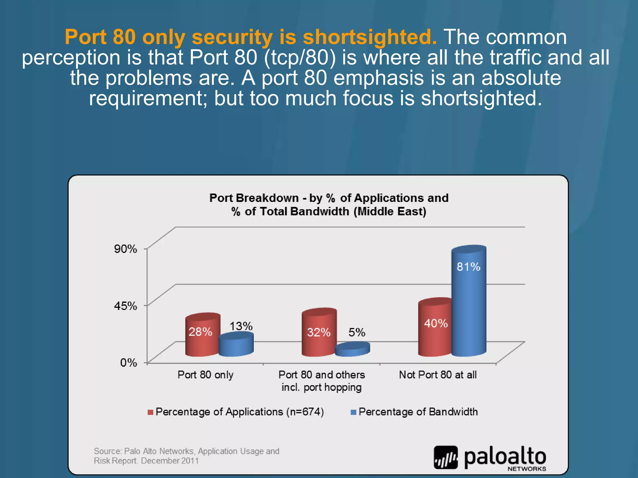 Port 80 only security is shortsighted. The common
perception is that Port 80 (tcp/80) is where all the traffic and all
     the problems are. A port 80 emphasis is an absolute
       requirement; but too much focus is shortsighted.
 