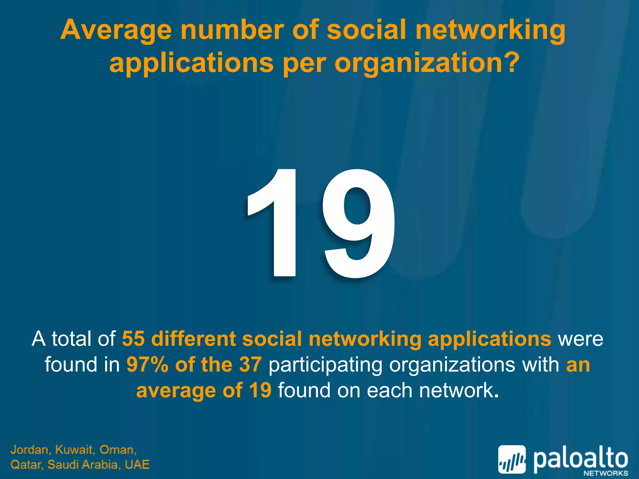 Average number of social networking
     applications per organization?




A total of 55 different social networking applications were
 found in 97% of the 37 participating organizations with an
            average of 19 found on each network.
 