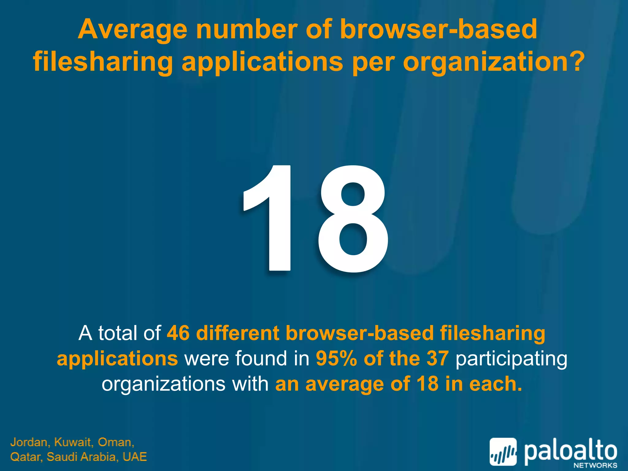 Average number of browser-based
filesharing applications per organization?




   A total of 46 different browser-based filesharing
 applications were found in 95% of the 37 participating
      organizations with an average of 18 in each.
 