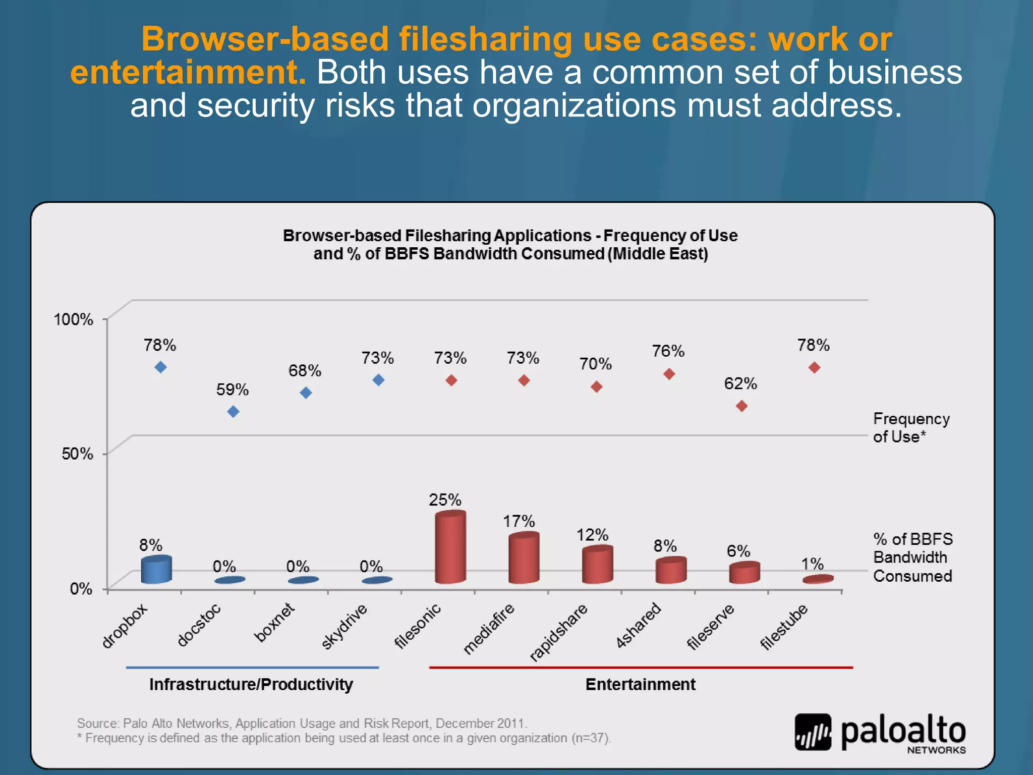 Browser-based filesharing use cases: work or
entertainment. Both uses have a common set of business
   and security risks that organizations must address.
 