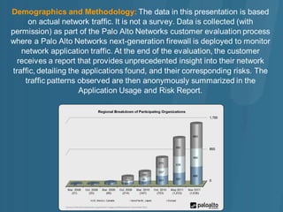 Palo Alto Networks Application Usage and Risk Report - Key Findings for Spain