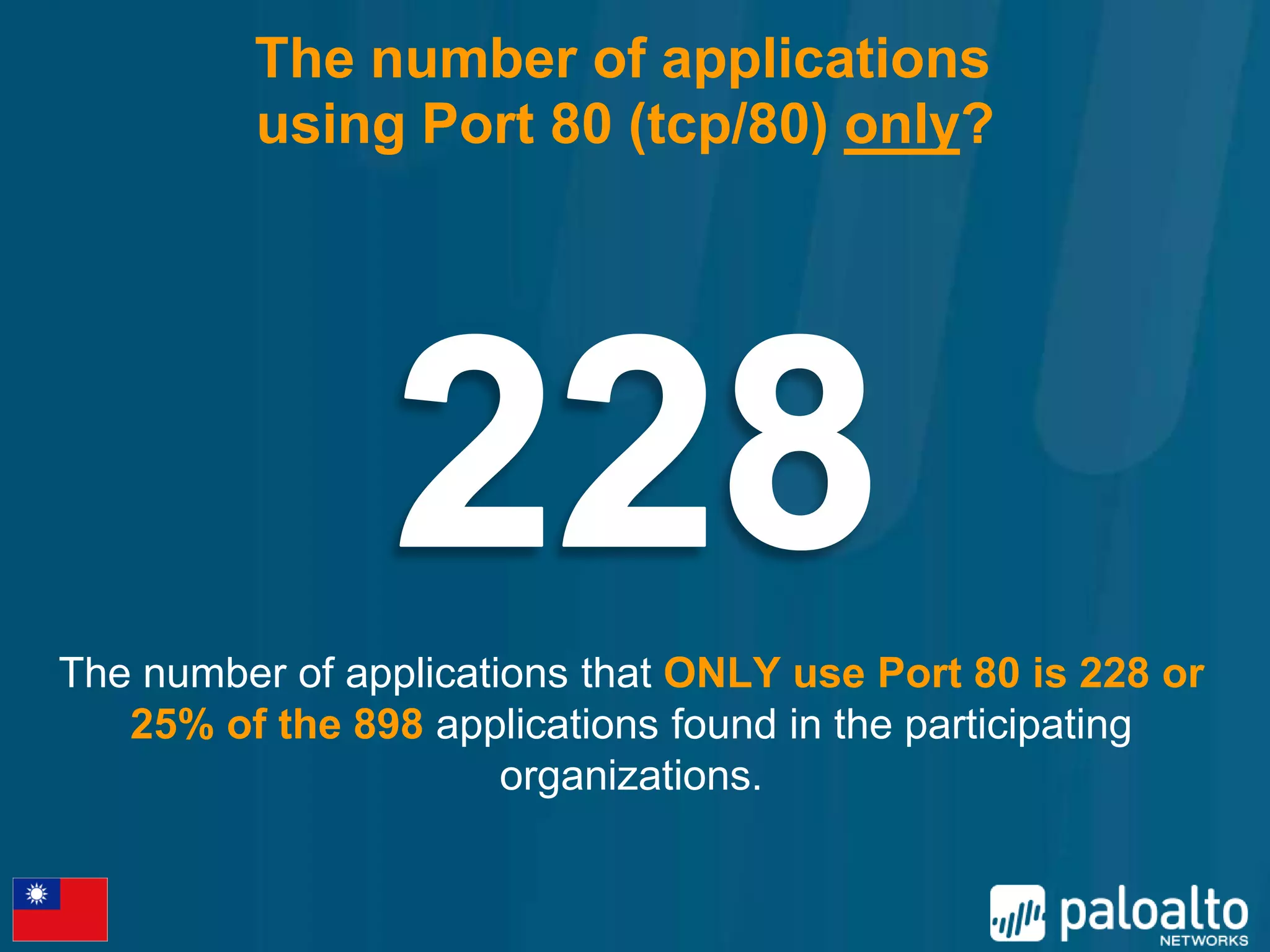 The number of applications
         using Port 80 (tcp/80) only?




The number of applications that ONLY use Port 80 is 228 or
   25% of the 898 applications found in the participating
                       organizations.
 