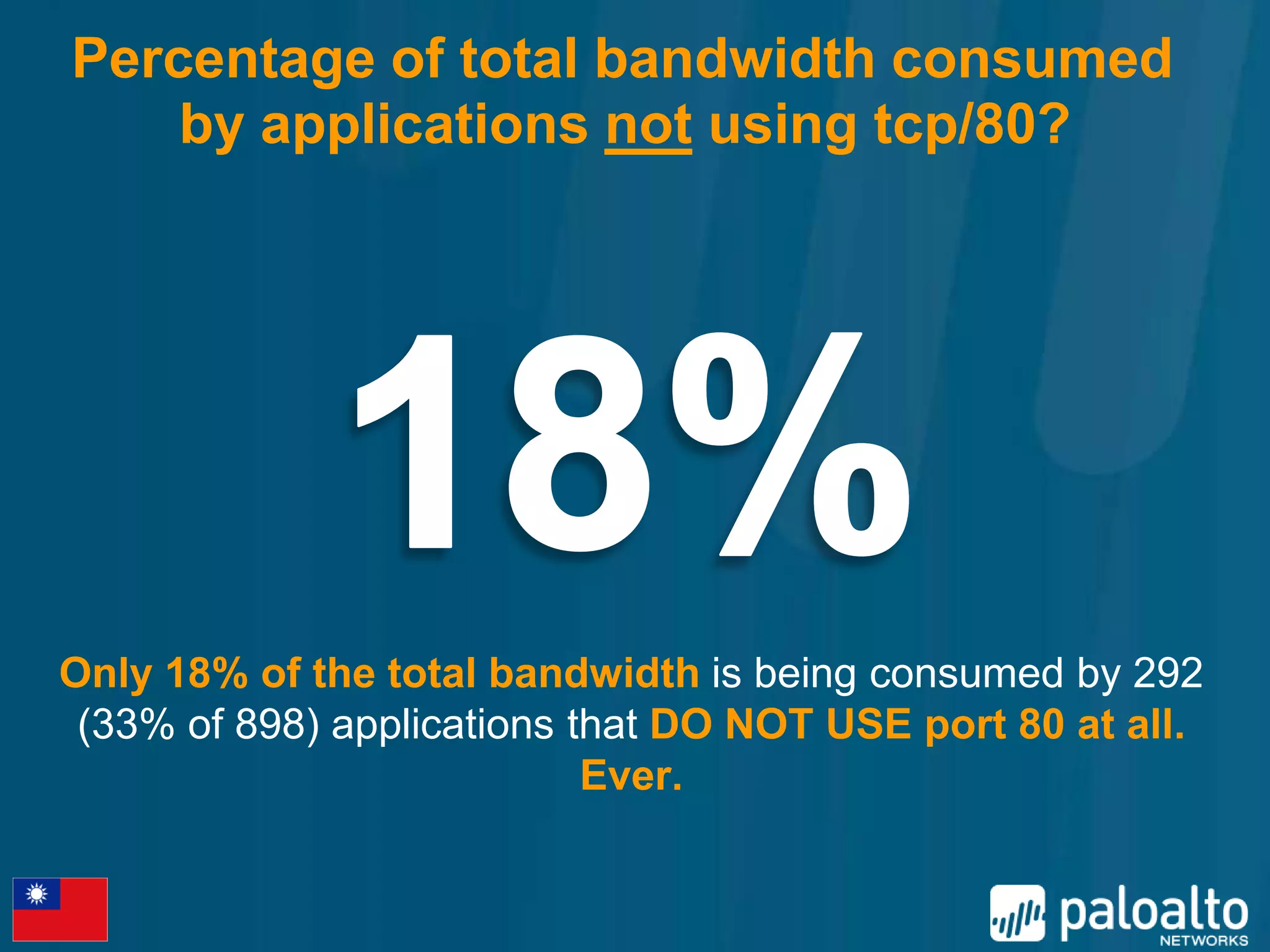 Percentage of total bandwidth consumed
    by applications not using tcp/80?




Only 18% of the total bandwidth is being consumed by 292
 (33% of 898) applications that DO NOT USE port 80 at all.
                            Ever.
 