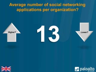 Average number of social networking
      applications per organization?




A total of 68 different social networking app...