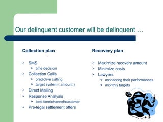 Our delinquent customer will be delinquent … Collection plan SMS time decision Collection Calls predictive calling target system ( amount ) Direct Mailing Response Analysis best time/channel/customer Pre-legal settlement offers Recovery plan Maximize recovery amount Minimize costs Lawyers monitoring their performances monthly targets 