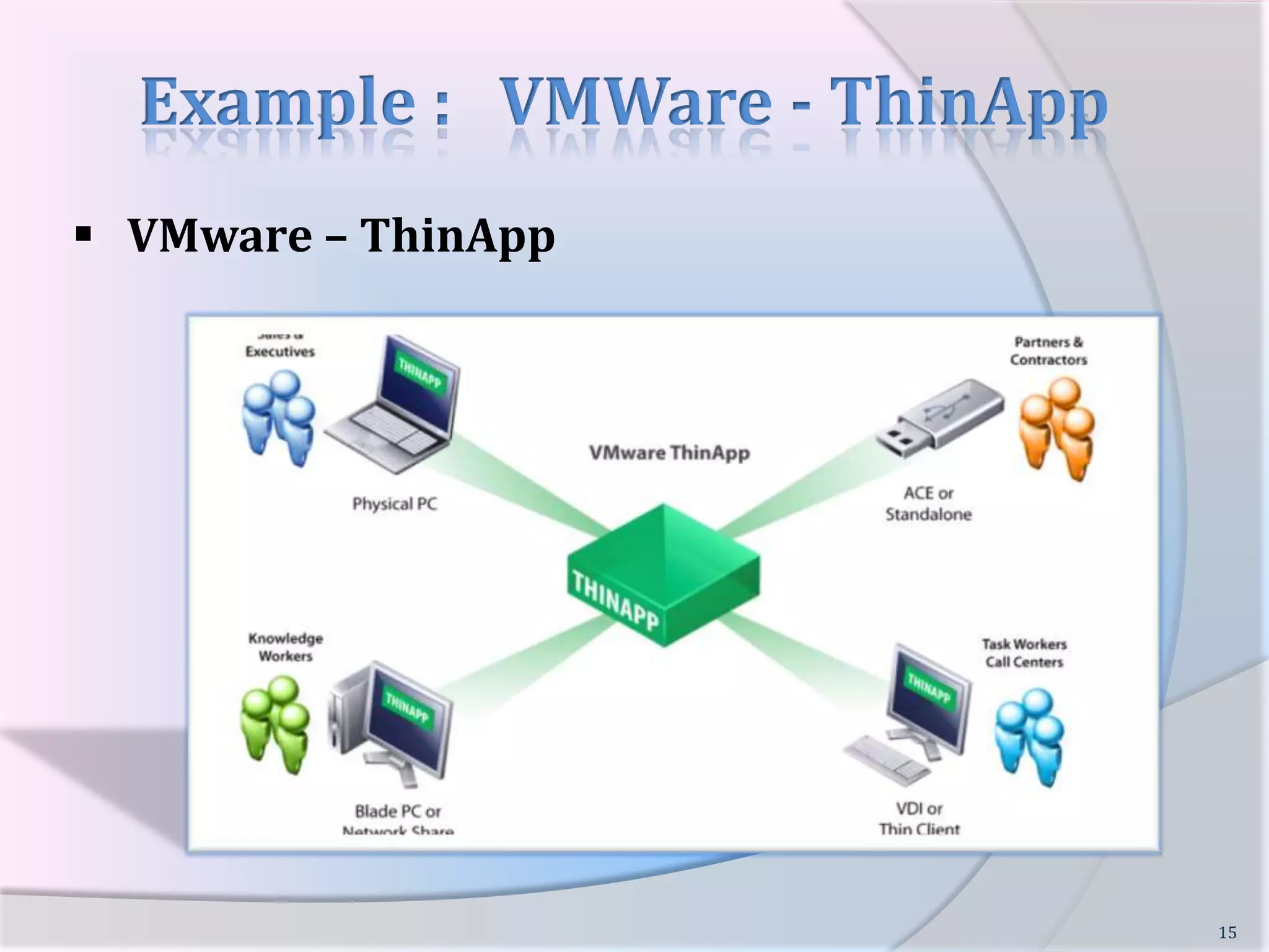 Application Virtualization  & Security      Improved Security for the Operating System and other applications.      Application Isolation allows insecure, incompatible apps to run safely.      Safe Browsing,  No need to worry about Zero-Day Exploits       Provides Ideal Environment Virus/Malware Testing13