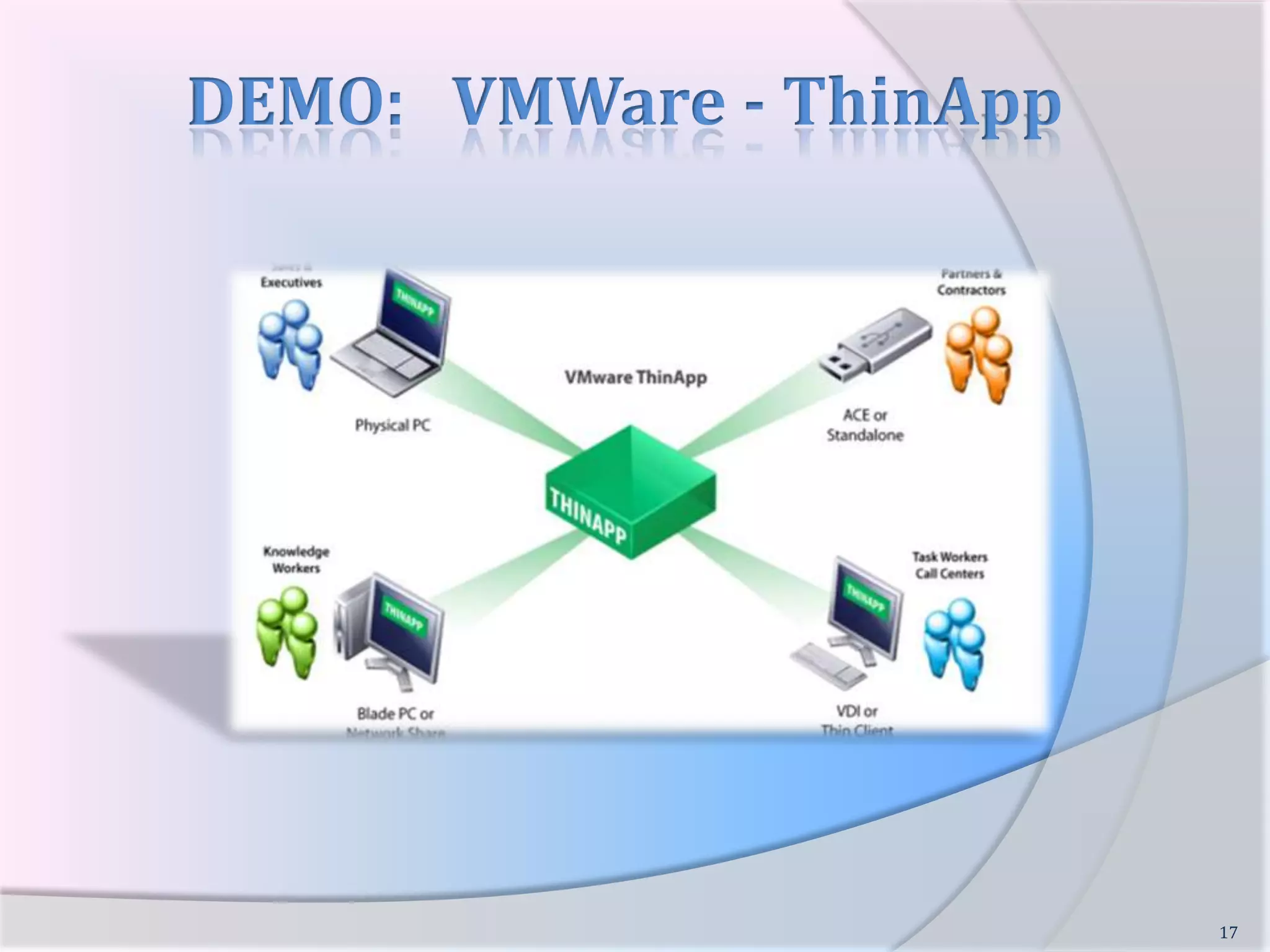 Example :   VMWare - ThinApp   VMware – ThinApp15