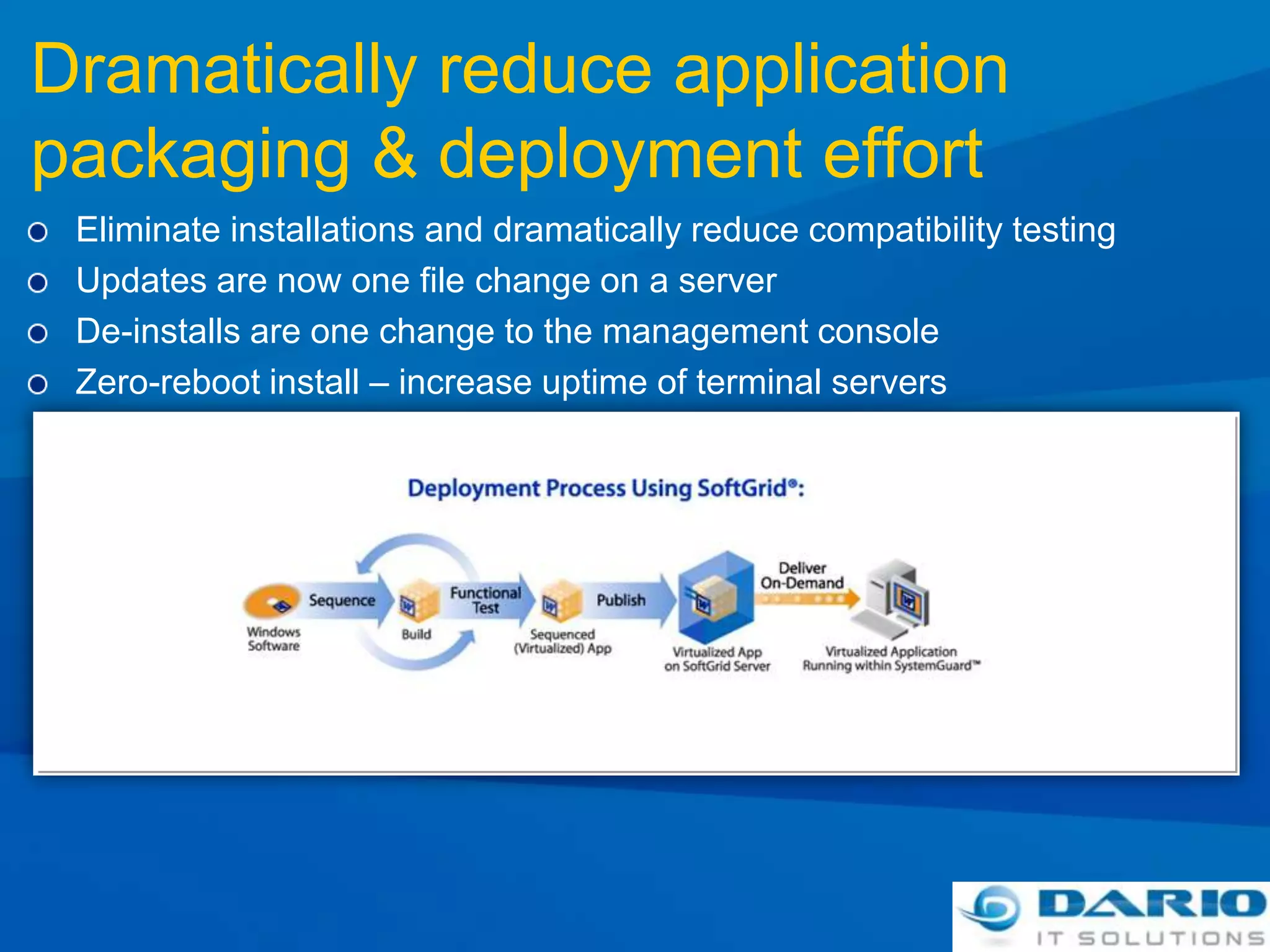 Transform TS into a dynamic system