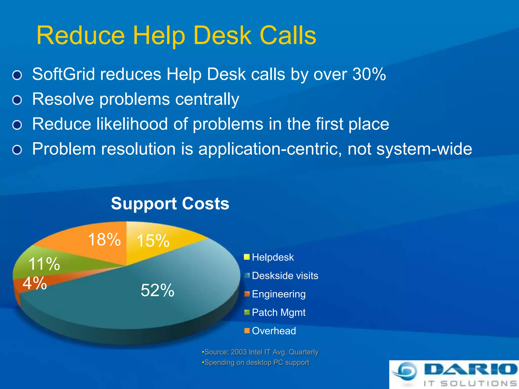 On-Demand Streaming of Virtual AppsPermission BasedUser clicks on desktop shortcuts – authentication, authorization and licensing checked every time Centrally ServedThe first time the Server streams “just enough” code (20-40%) to client or TS machine. As more code is needed, it is dynamically delivered.Locally ExecutedApp executes on desktop, laptop and/or Terminal Server, not on SoftGrid ServerCached for PerformanceApp code is cached for repeat use – even without a networkDisconnected User SupportEntire set of applications are cached for limited time before expiring 