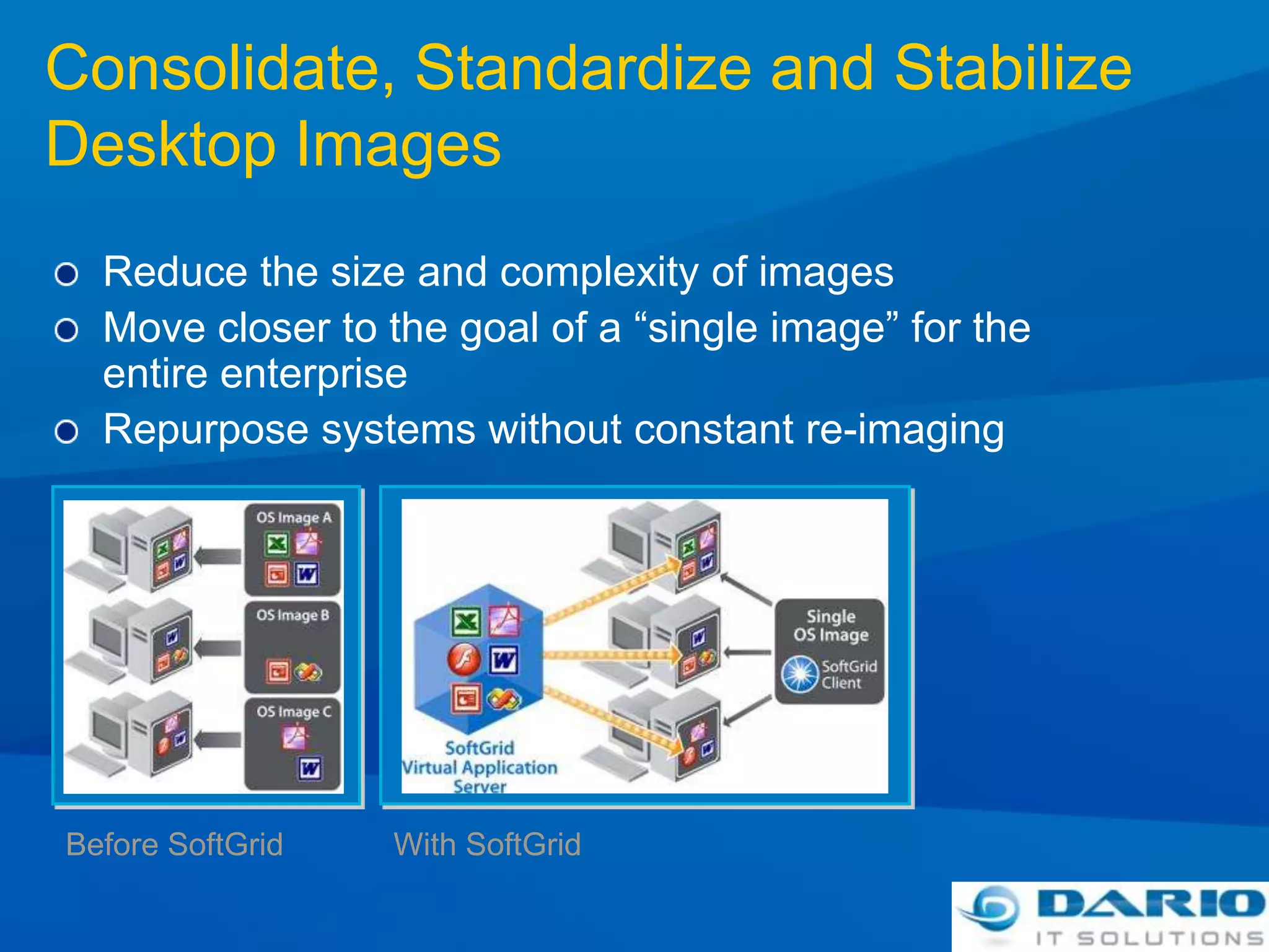 Improve Application CompatibilityStrong Isolation with Controlled OS InteractionApplications are virtualized per instance:Files (incl System Files)