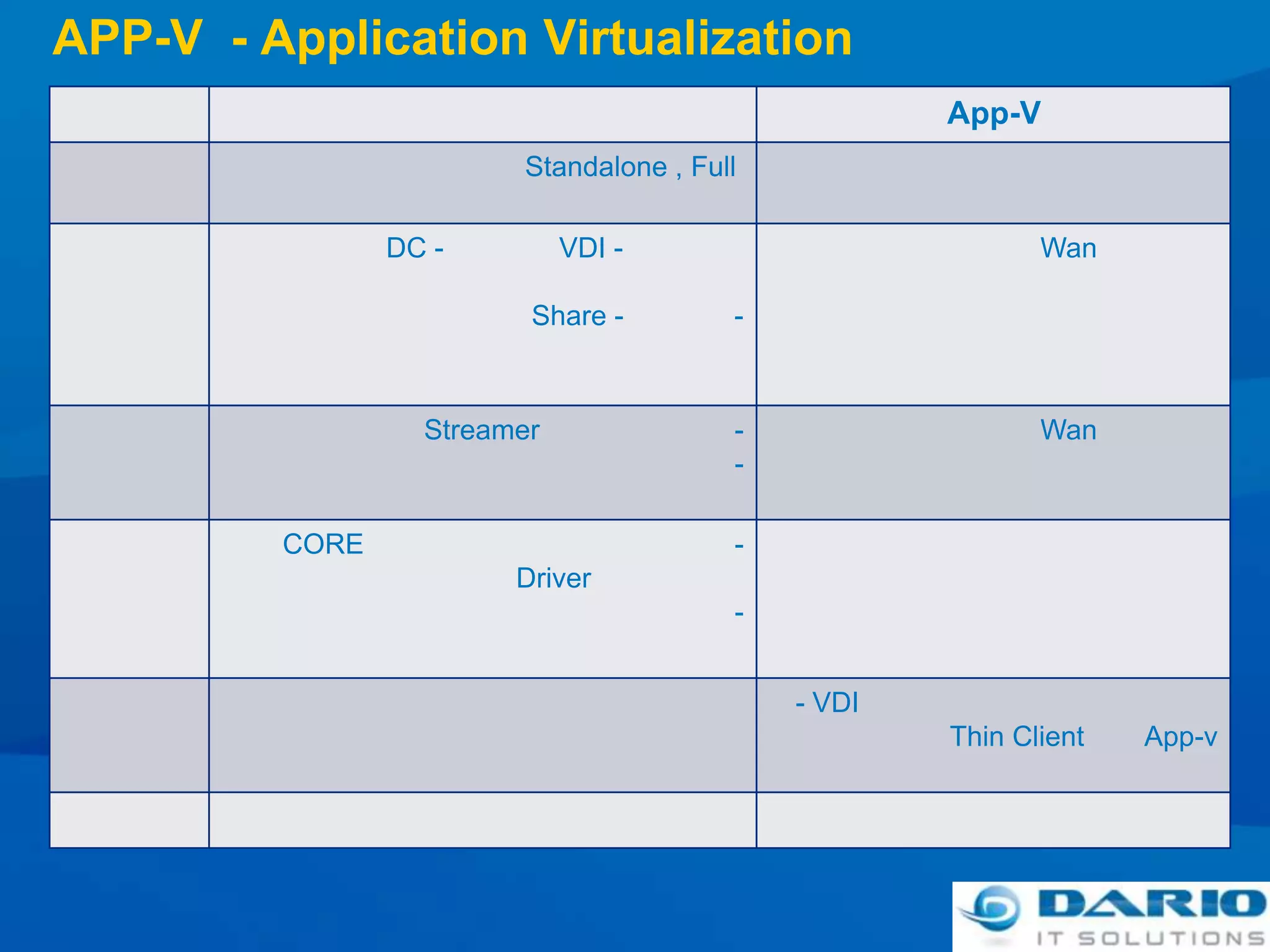 Build Business Continuity for ApplicationsApplications can be replicated like other data, reducing the costs of synchronizing applications and user down time.Applications are automatically replicated: desktops and terminal server are updated without installationUser down time is reduced to minutes instead of hours/days