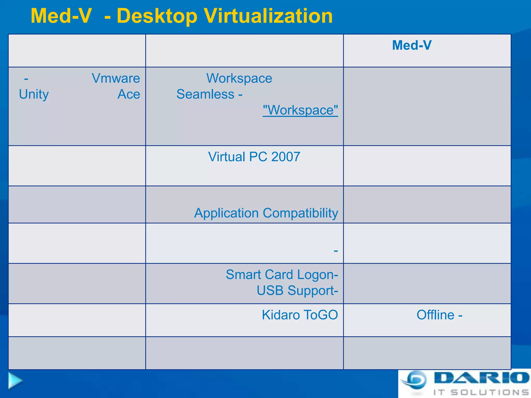 Spending on desktop PC supportConsolidate, Standardize and Stabilize Desktop ImagesReduce the size and complexity of imagesMove closer to the goal of a “single image” for the entire enterpriseRepurpose systems without constant re-imagingBefore SoftGridWith SoftGrid