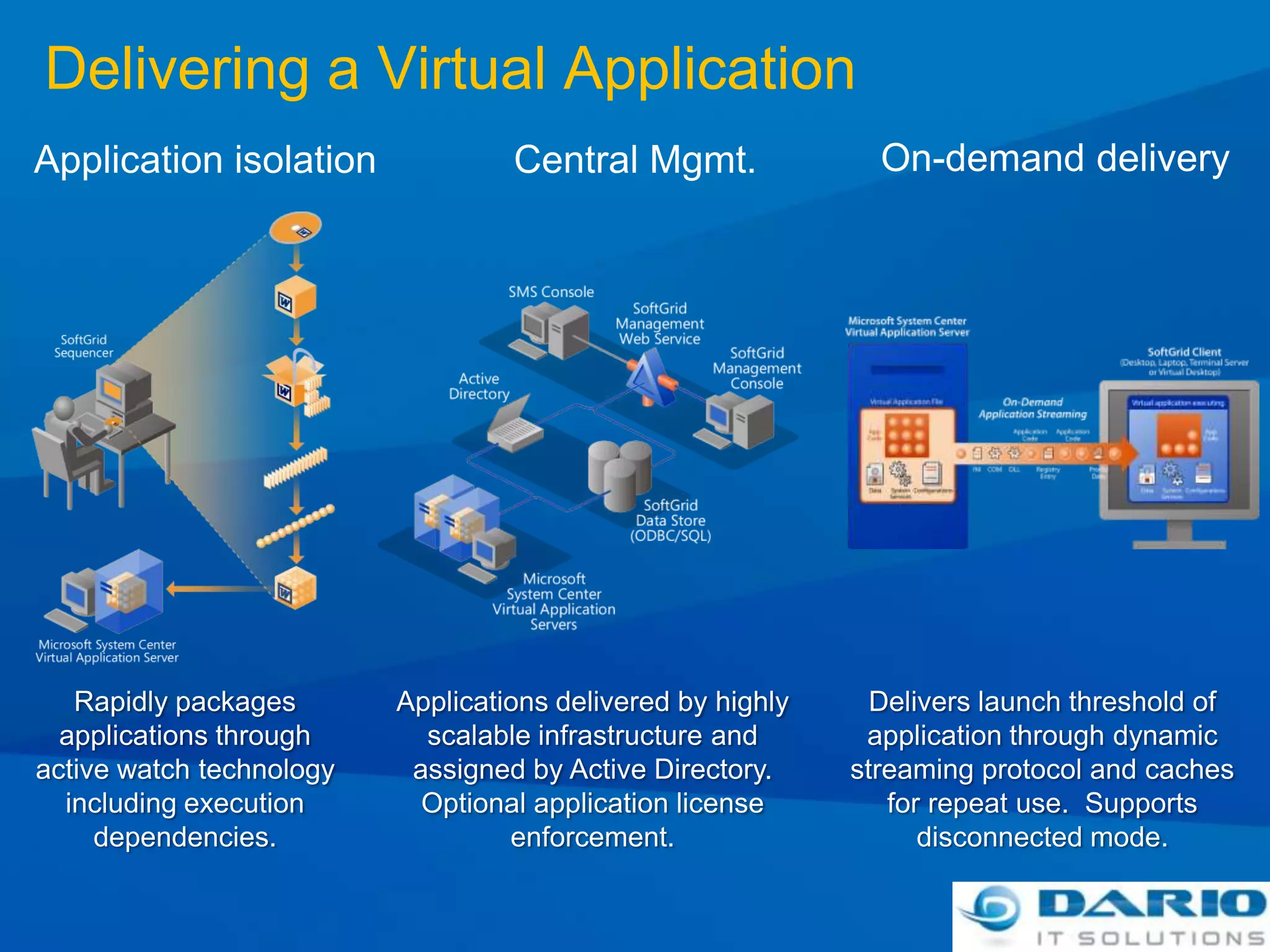 Build business continuity for applications