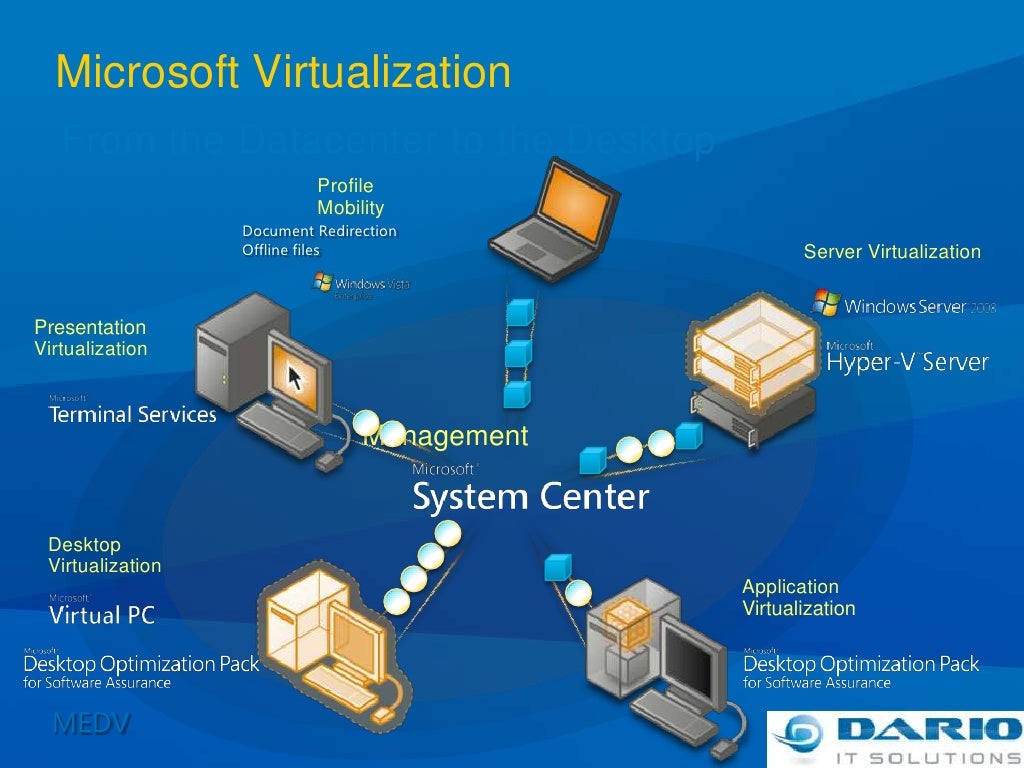 Application Virtualization Application Virtualization