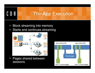 CDH             ThinApp Execution

• Block streaming into memory
• Starts and continues streaming




• Pages shared between
  sessions
 