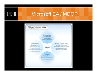 CDH   Microsoft EA / MDOP
 