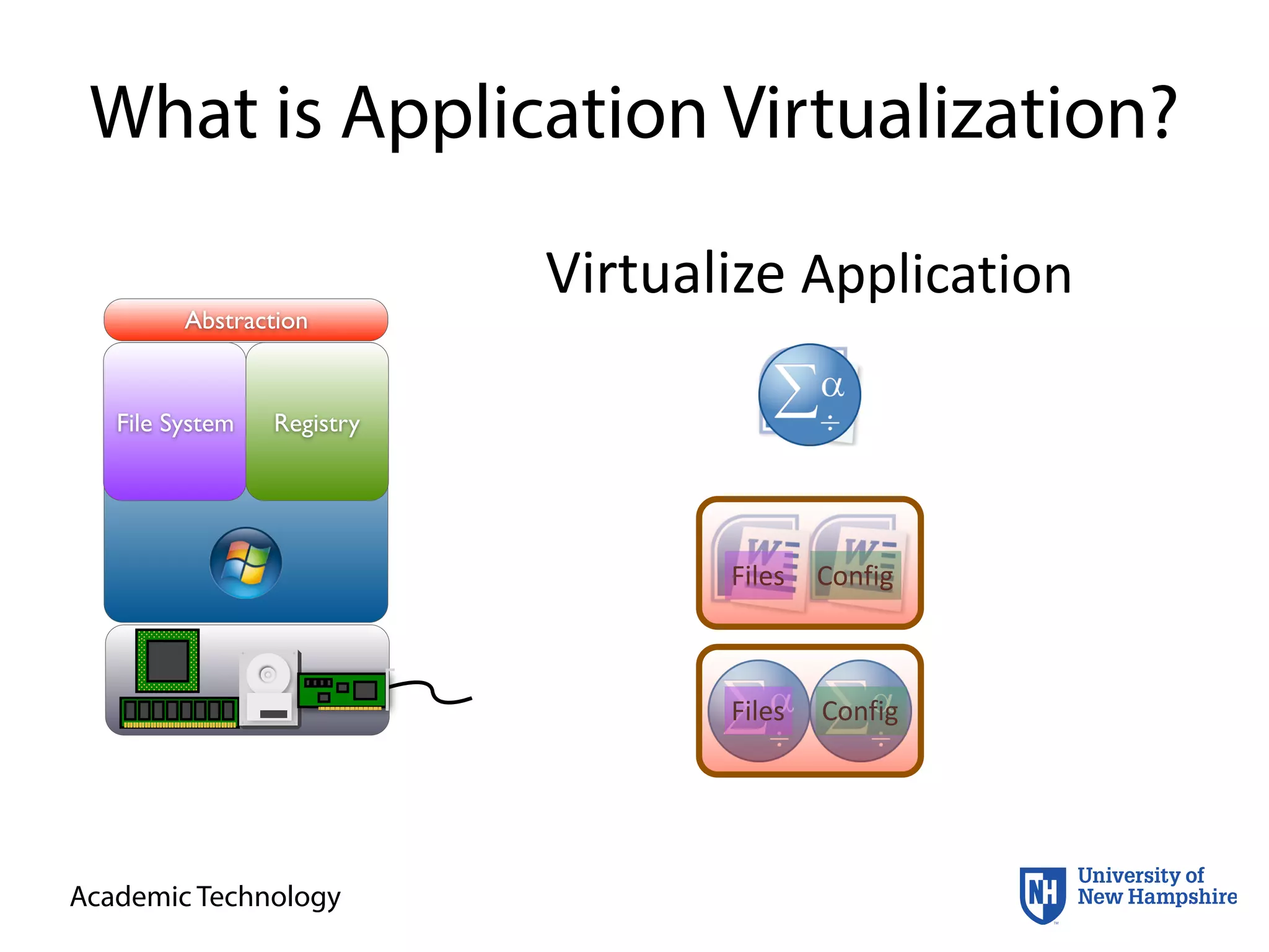 Academic Technology
What is Application Virtualization?
Abstraction
File System Registry
Virtualize	
  Application
Files Config
ConfigFiles
 