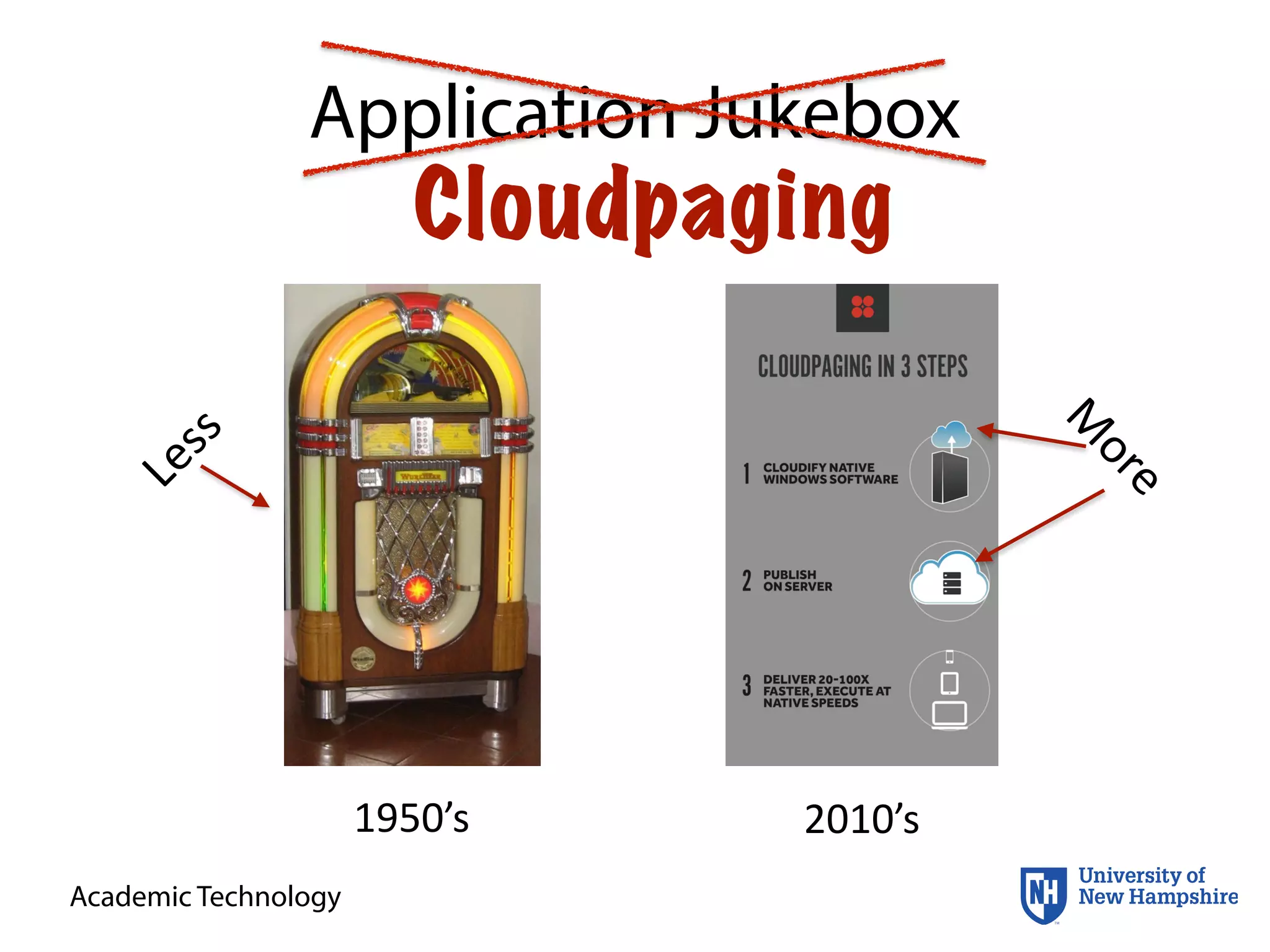 Academic Technology
Application Jukebox
Cloudpaging
1950’s 2010’s
Less
M
ore
 