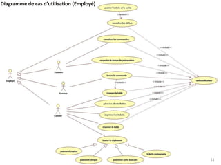 Diagramme de cas d’utilisation (Employé)
11
 