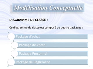 Modélisation Conceptuelle
DIAGRAMME DE CLASSE :
Ce diagramme de classe est composé de quatre packages :
Package d’achat
Package de vente
Package Personnel
Package de Règlement
13
 