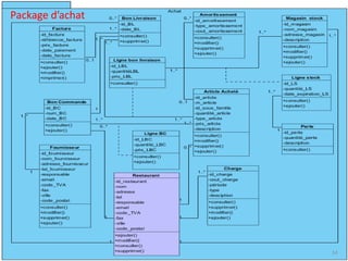 Package d’achat
14
 