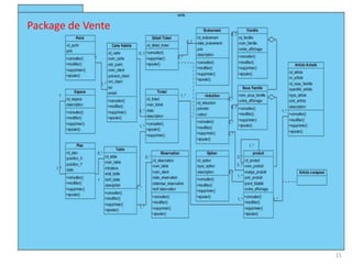 Package de Vente
15
 