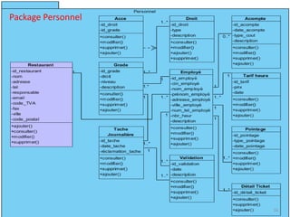 Package Personnel
16
 