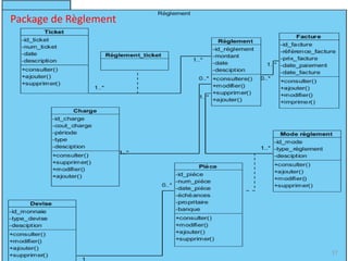Package de Règlement
17
 